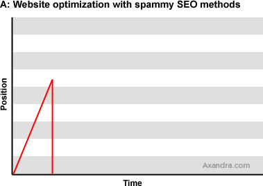 spammy SEO methods